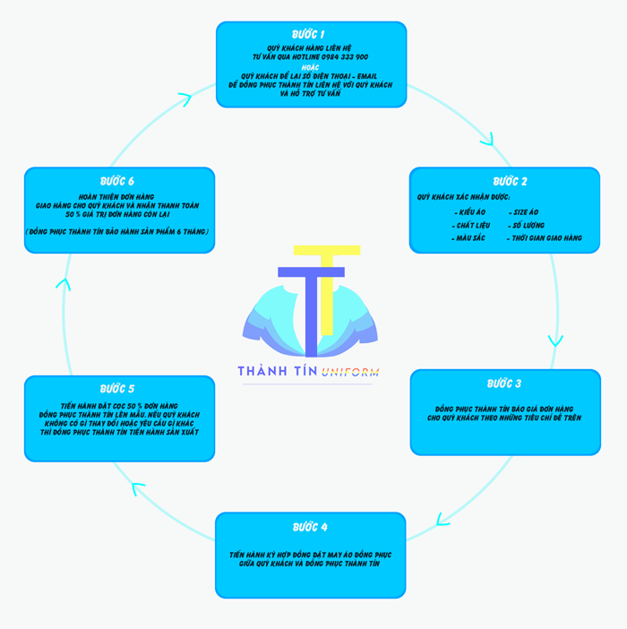 Hướng Dẫn Đặt Hàng Đồng Phục Thành Tín